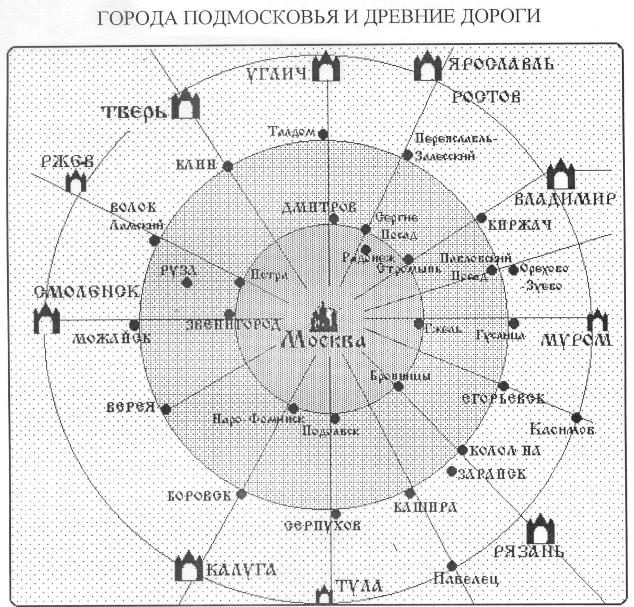 Радиально-круговая схема с центром в Москве