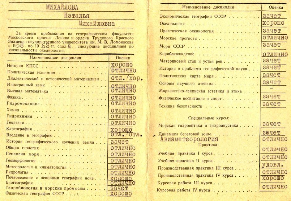 МГУ. Геофак. Диплом. 1958-63