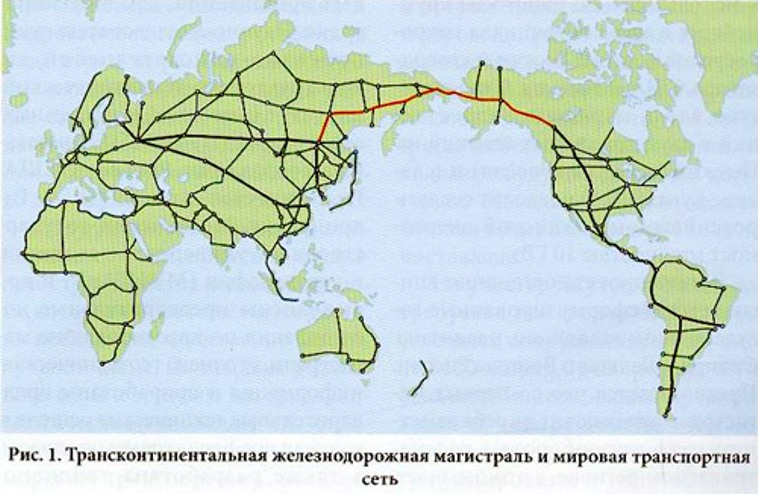 Мировая сеть железных дорог
