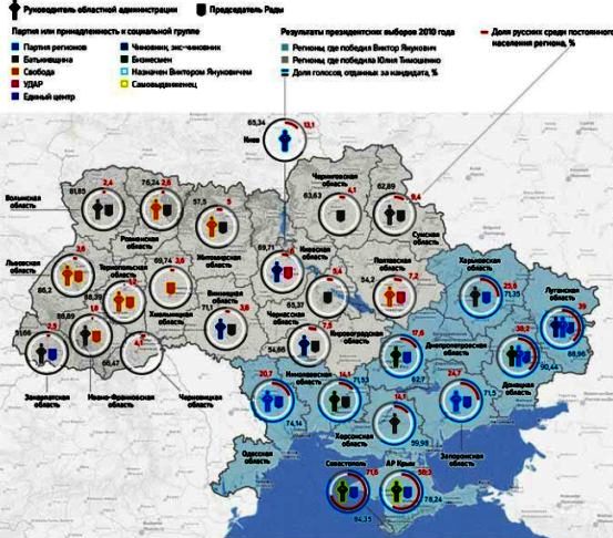Результаты выборов 2010 г. на Украине